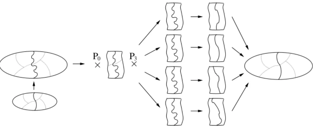 Figure 5. Diagram of the multi-sequential refinement of a separator projected back from a coarser graph distributed across four processes to its finer distributed graph.