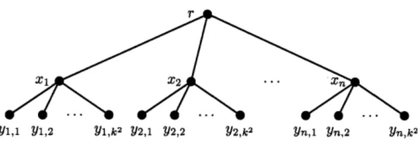Figure  6-1:  The  constructed  tree  T.  The  labels  of  the  vertices  are:  1(r)  = a(S)  and 1(xi)  =  a(si) - a(S)/(k  - 1).