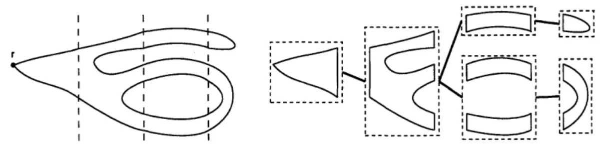 Figure  3-1:  An  example  of  a  tree-like  decomposition  of a  graph.