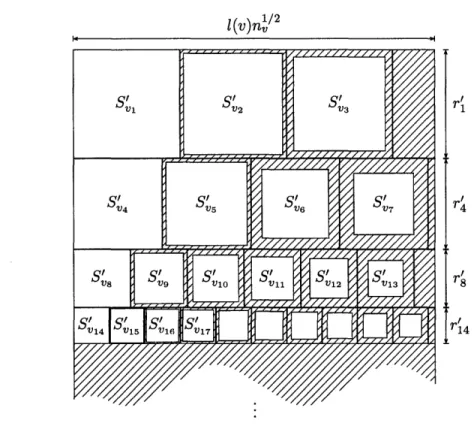 Figure  4-1:  The packing  computed  in  the  proof of  Lemma  22.