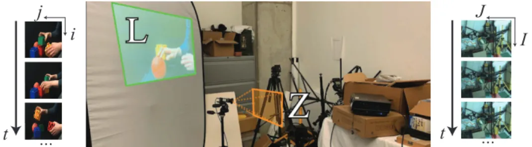 Figure 1: A typical experimental setup used throughout this paper. A camera views a pile of clutter, while a hidden video L is being projected outside the direct view Z of the camera