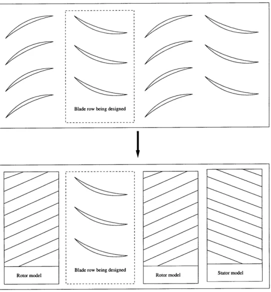 Figure  1-2:  Methodology  for  Multistage  Compressor  Computations
