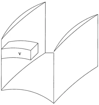 Figure  3-1:  Typical  Control  Volume  in  a Blade  Row