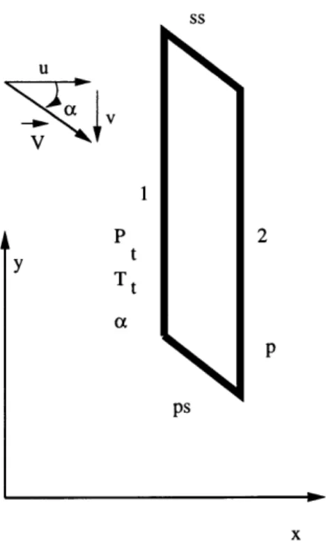 Figure  4-2:  2-D  control  cell