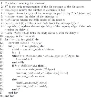Fig. 2: Example of the fingerprint generation