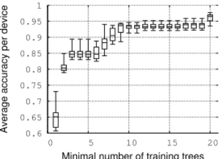TABLE IV: Experimental datasets results ( α = 1000 , test session- session-size = 10, train session-session-size = 5)