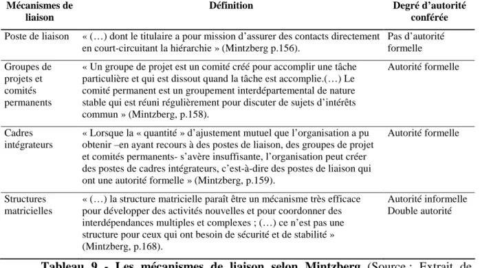 Tableau  9  -  Les  mécanismes  de  liaison  selon  Mintzberg  (Source :  Extrait  de  Villesèque, 2003) 