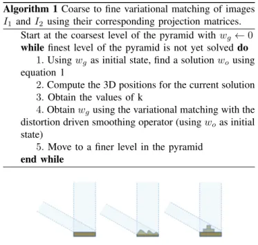 Figure 5. Illustration of the area change across two different views in the case of a flat surface (left)