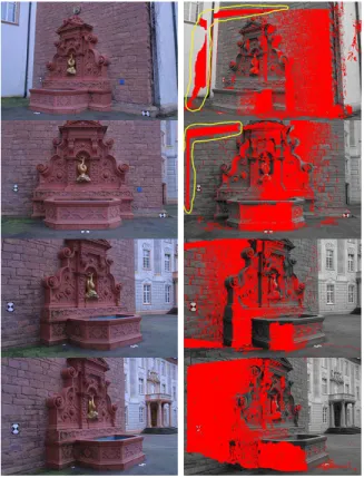 Figure 10. Processing best viewed regions in the Fountain data set [5].