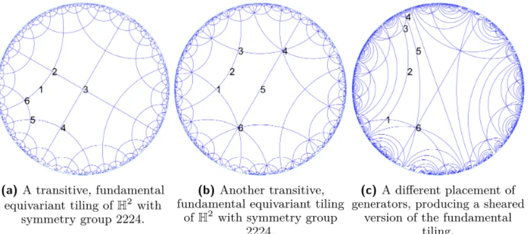 Figure 2 Fundamental tilings with symmetry group 2224.