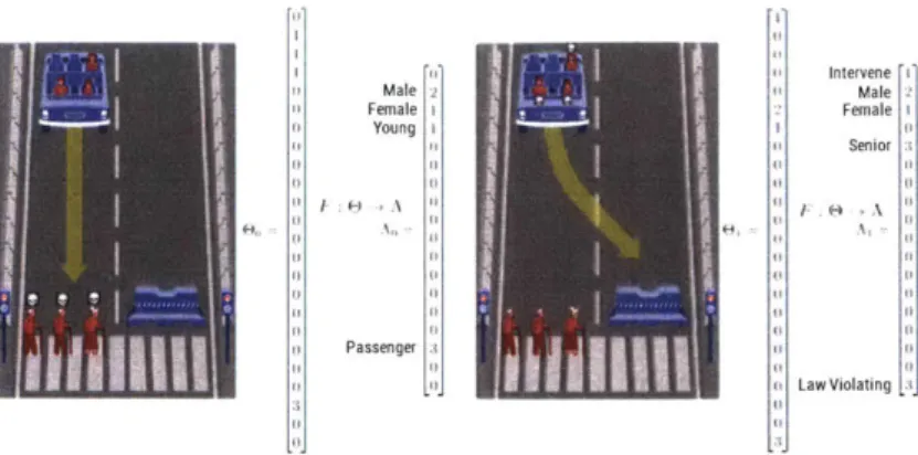 Figure  4-2:  Vector  representation  of  abstract  features  of  a  scenario  choice.