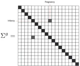 Figure  4-3:  Example  of Covariance  Matrix