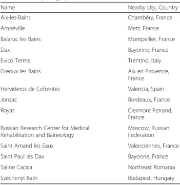 Table 1 Participating spa centres