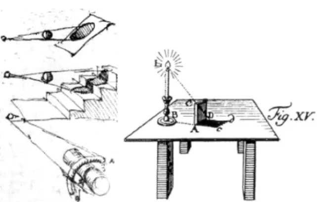 Figure 1: Left: Study of shadows by Leonardo da Vinci 47 – Right: Shadow construction by Lambert 35 .