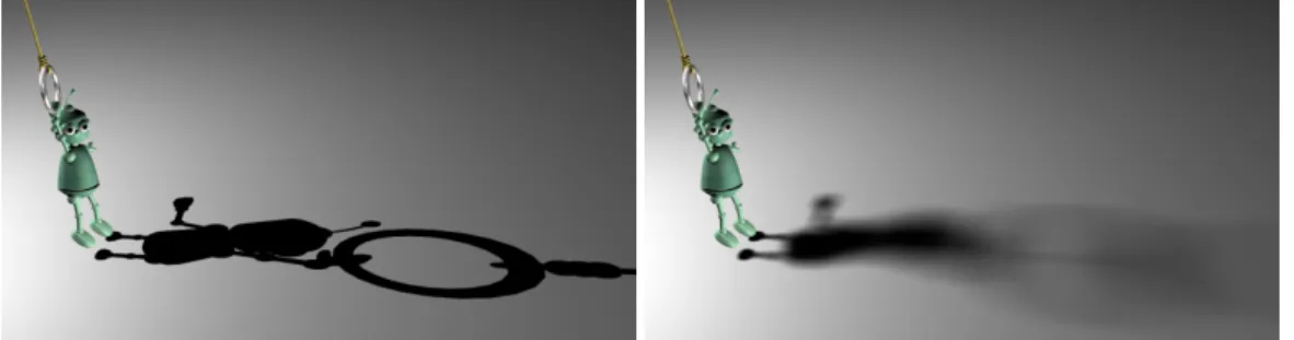 Figure 7: Hard vs. soft shadows Receiver ReceiverOccluder OccluderShadows due toeach verticesUmbraPenumbra