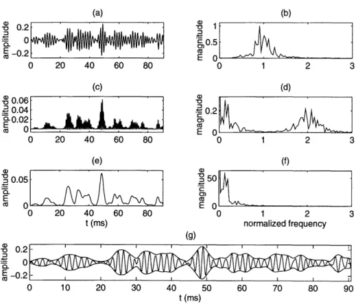 Figure  3-4:  Example  of  the  envelope  extraction  process  for  a  band-pass  signal