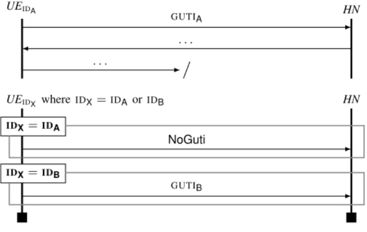 Fig. 10. Two indistinguishable executions. Square (resp. round) nodes are executions of the SUPI (resp