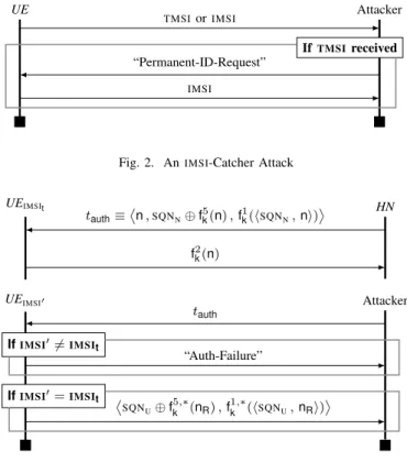 Fig. 2. An IMSI -Catcher Attack