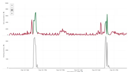 Fig. 3: Non-event based NILM, both generic and practical example.