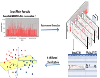 Fig. 7: Methodology: 15-minutes load disaggregation.