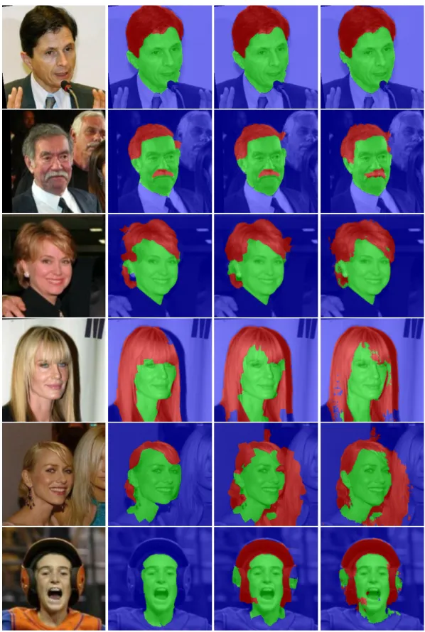 Figure 9: Example segmentations on the Part Labels test set, from left to right: input image, ground- ground-truth labels, superpixel-level predictions, and pixel-level prediction from our sparse CNF model with 8 layers and 16 channels