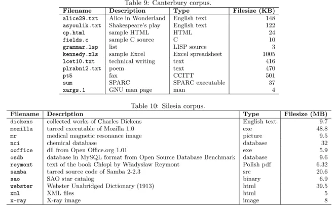 Figure 7: Block structure for different quines. The gray blocks correspond to uncompressed (stored) blocks and the light gray are compressed with the static Huffman table (static blocks).
