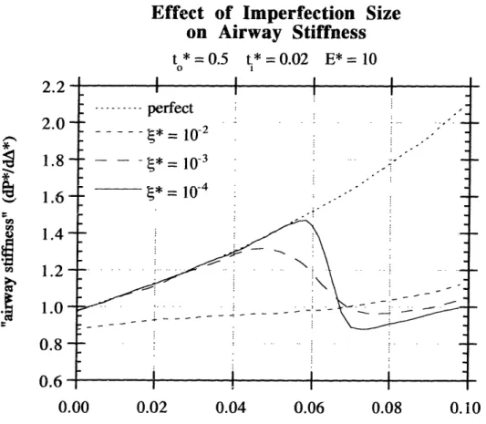 Figure 2-13  shows the same comparison, except between  pressure-displacement  curves.