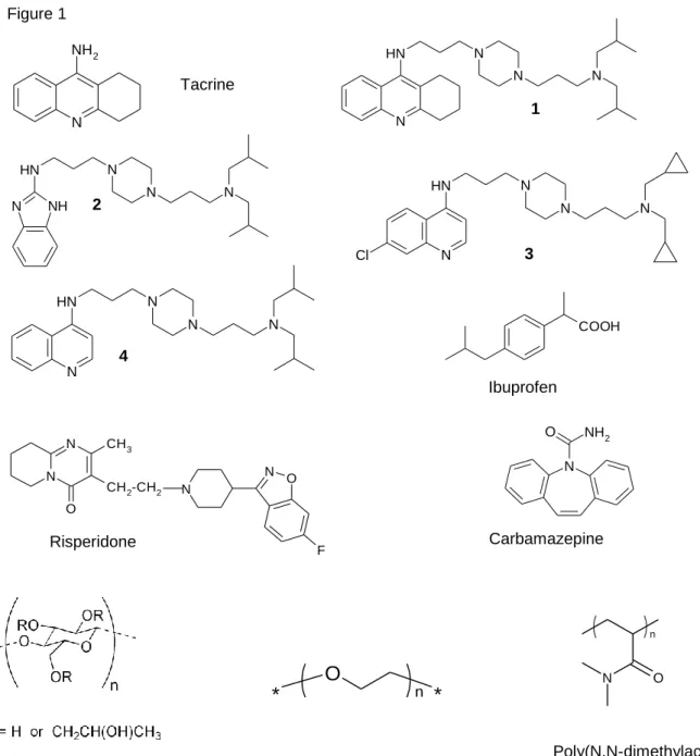 Figure 1  N NH 2 Tacrine  1  2  3  4  Carbamazepine NNHNNNNHNNNNNHNHNN NNClNHNNNNCOOHNNH2OIbuprofen NNOCH3CH2-CH2NNO Risperidone  F Hydroxypropyl cellulose, HPC 