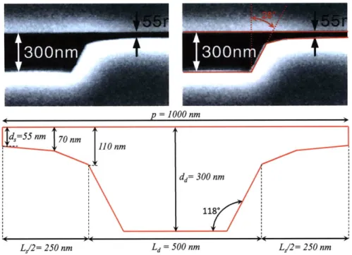 Figure  3-5:  SEM  image  and  more  realistic  geometry.
