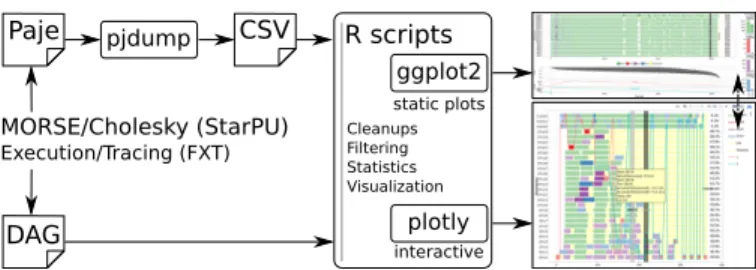 Fig. 2: Combining data analytics tools to create trace views.