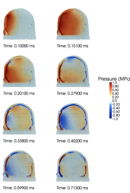 Figure  4-1:  Snapshots  of  pressure  from  the  6  atm  head  blast  simulation.  The  scale for the  color  bar  is  from  -1.0  to  1.0  MPa