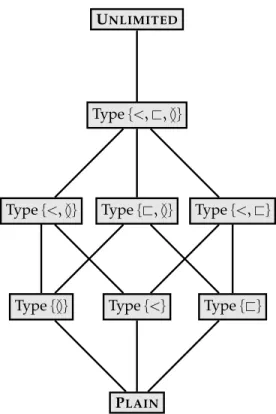 Figure 3.3: The refined arc-annotated sequences hierarchy.