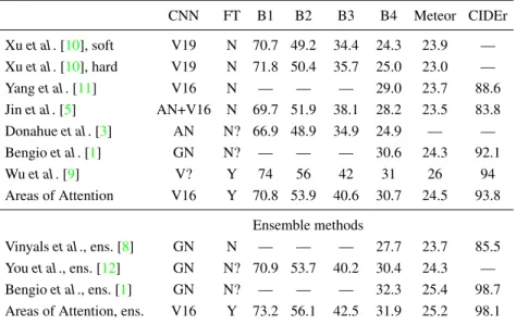 Table 2. Captioning performance of the baseline and our model using different attention regions, with and without fine tuning.
