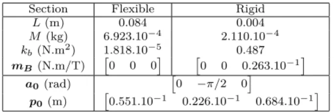 Table I: Properties of the m-CR and simulation conditions.