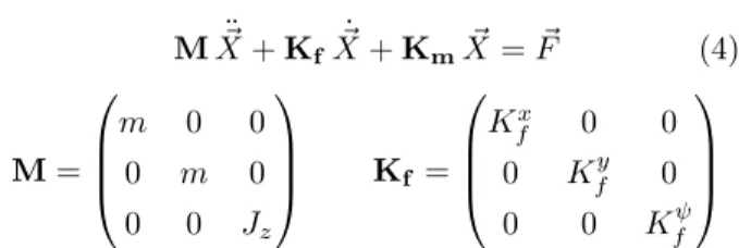 Figure 8: Comparison between the free response of the identi- identi-fied model and the displacement measurement of the platform.