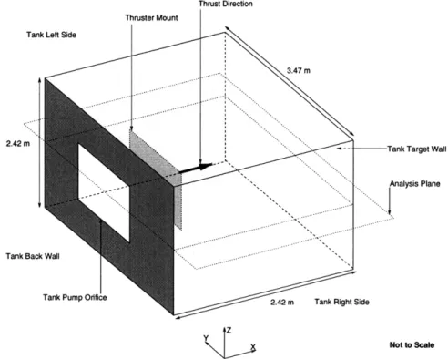 Figure 4.6  Vacuum  Tank Configuration. Includes  Thrust Stand and Pumping Orifice