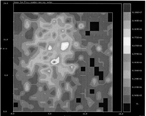 Figure 5.16  Xe + Flux Distribution  on Solar Array  - Shield  Length =  0.30 m