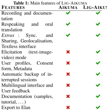 Table 1: Main features of L IG -A IKUMA