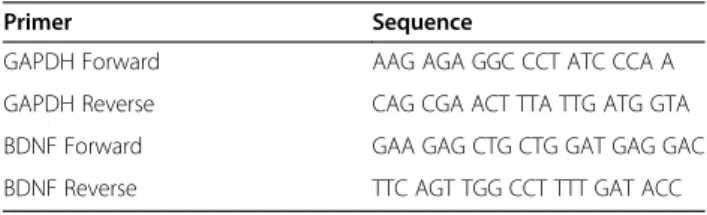 Table 1 Primer sequences used in quantitative RT-PCR analysis