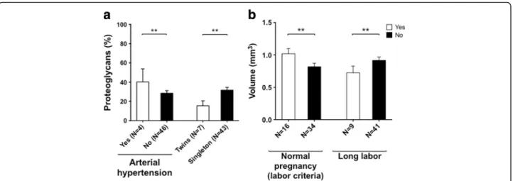 Fig. 5 Relationship between obstetric factors nonimpacting P1/P2 and chondrogenic differentiation