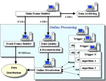 Figure 5. General scheme of Virgo Online Processing.
