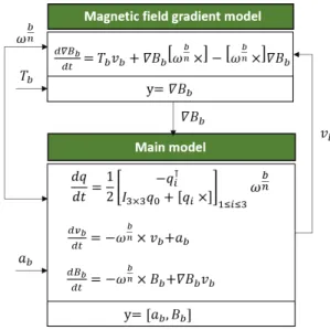 Fig. 1. Proposed model design
