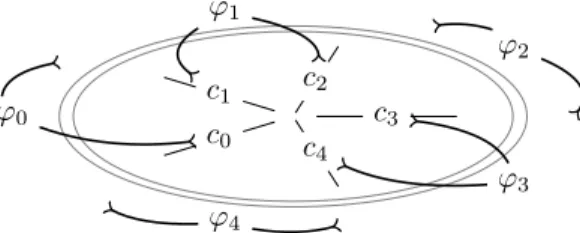 Figure 6: Une conﬁguration globale du dîner des cinq philosophes