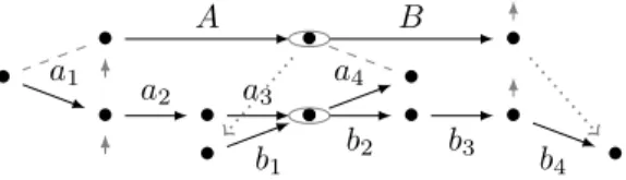 Figure 10: Un exemple de raﬃnement d’actions avec superpositions partielles