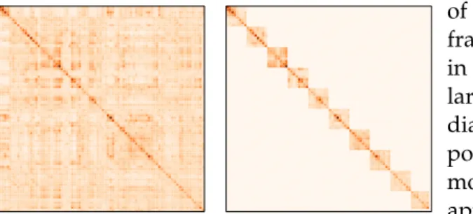 Figure 2.5 – Visualization of dot-products between frame-level FVs summed in Eq. (2.19) (left)