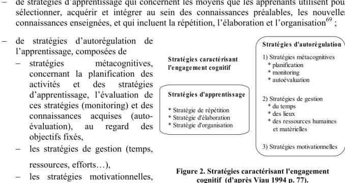 Figure 2. Stratégies caractérisant l'engagement  cognitif  (d'après Viau 1994 p. 77). 