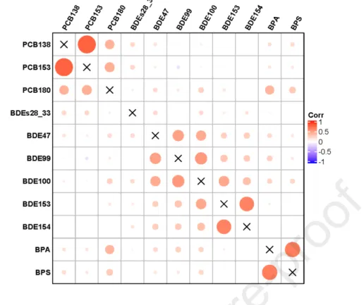 Figure  2.  Heatmap  showing  pairwise  correlations  between  analyte  concentrations  in 876 
