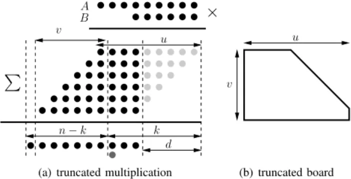 Fig. 4. Super-tiling primitives