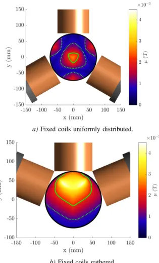 Fig. 5: Manipulability maps displayed in the xy plane for i = 1 A.