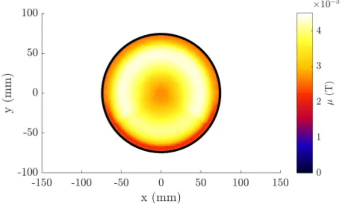 Fig. 6: Maximum manipulability obtained at each point for all possible poses of the coils and for i = 1 A.